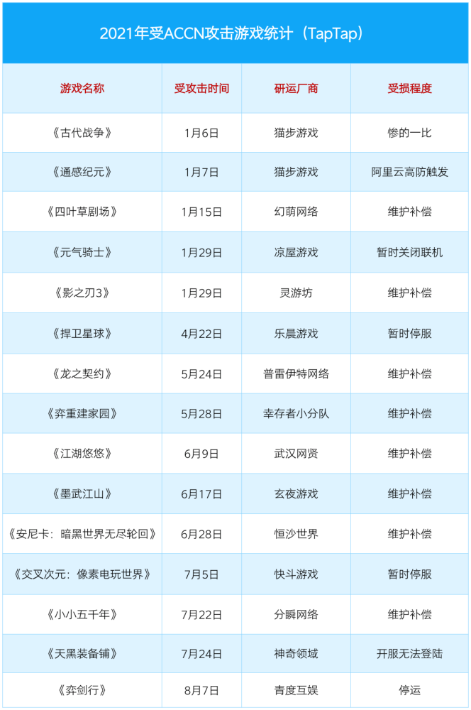 网络安全方案